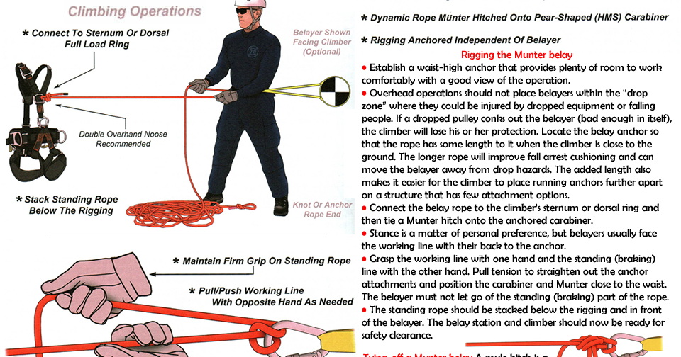 The Spec Ops Blog: Rope Rescue: How to rig the Munter-hitch belay, by Tom  Briggs, author of the Vertical Academy