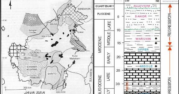Geologi Regional Cekungan Barito Fisiografi Stratigrafi 