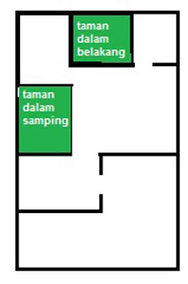 Taman Dalam Pinggir dan Belakang Bangunan