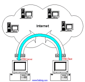 virtual private network