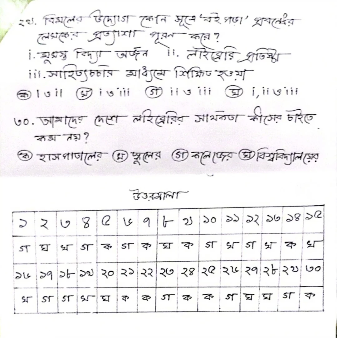 Ssc bangla 1st paper model test pdf download | এসএসসি বাংলা ১ম পত্র মডেল টেস্ট ২০২৪ pdf | এসএসসি বাংলা ১ম পত্র নমুনা প্রশ্ন ২০২৪