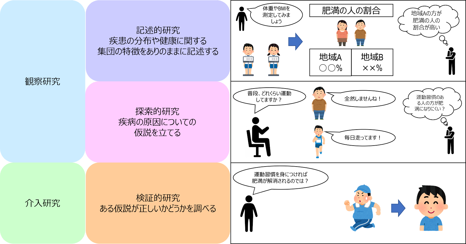 研究の目的による区分