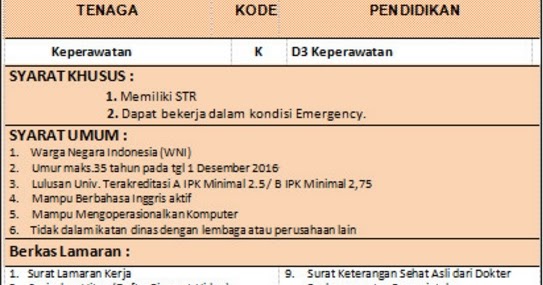 Lowongan Kerja Untuk Dokter Umum 2017 2018 - Lowongan 