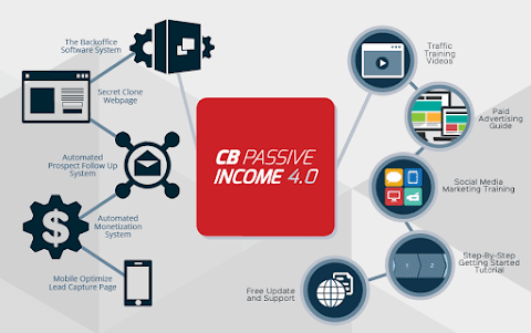 The CB Passive Income License Program 4.0 For 2017