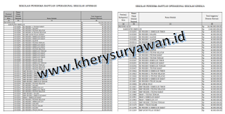 Daftar Nama Sekolah Penerima Dana BOS Kinerja Tahun 2022 - Kherysuryawan.id