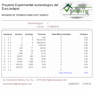 reparto de premios sorteo eurojackpot de la once, loterias once