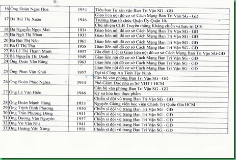 danh sách đi Hanoi trang sau 2 danh sách đi Hanoi trang sau 2
