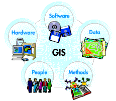 Component of GIS