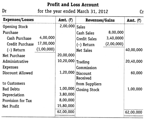 Solutions Class 12 Accountancy Part II Chapter 6 (Cash Flow Statement)