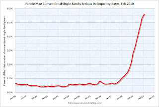 Fannie Mae Seriously Delinquent Rate