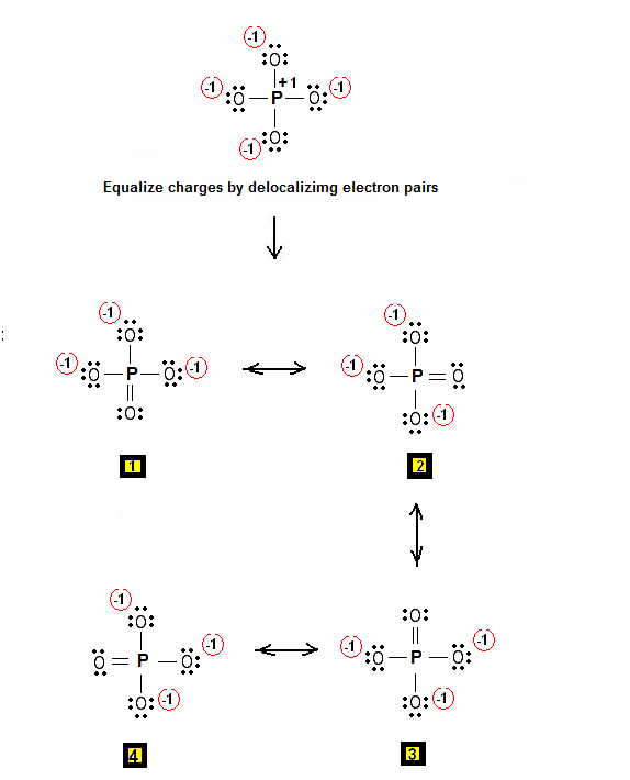 Figure 2: Lewis structures for PO4-3. The P atom can accommodate more than 8 electrons as other third row and below elements do by using their empty d orbitals to accommodate additional electrons. Expanded octets are observed in these cases