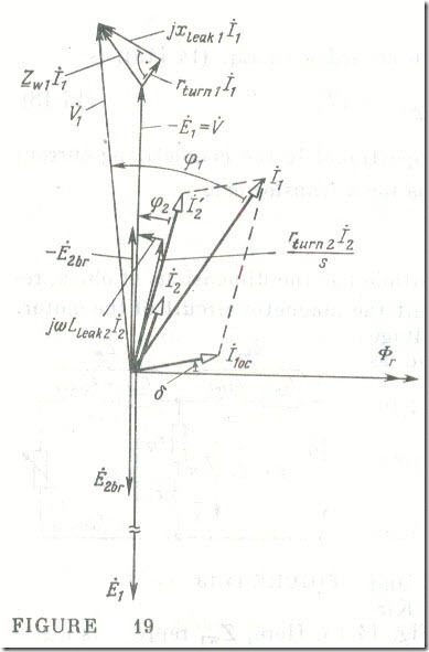 The Phasor Diagram of an Induction-Motor Phase