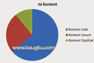 Konten Blog