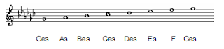 Ges Major Scale