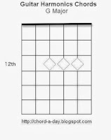 Guitar harmonics chords G major