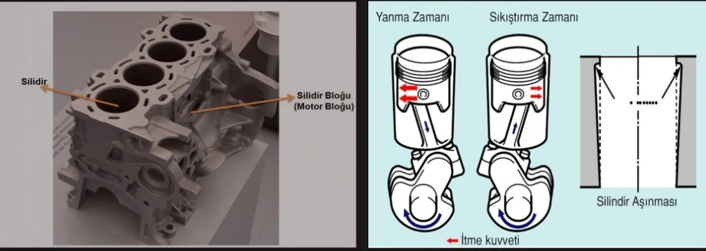 1, 2, 3, 4, 5, 6, 8, 10, 12 silindirli motorlar.  Silindir düzenine göre motorlar:  Sıralı motor, V motor, VR motor, W motor, boxer motor, yıldız motor.  Silindir Özelliğine Göre Motorlar Gömlekli motorlar, gömleksiz motorlar. Gömleksiz motorda silindir iç yüzeyleri özel kaplamayla kaplanır. Gömlekli motorlar; ıslak gömlekli motorlar, kuru gömlekli motorlar olarak çeşitlenir.