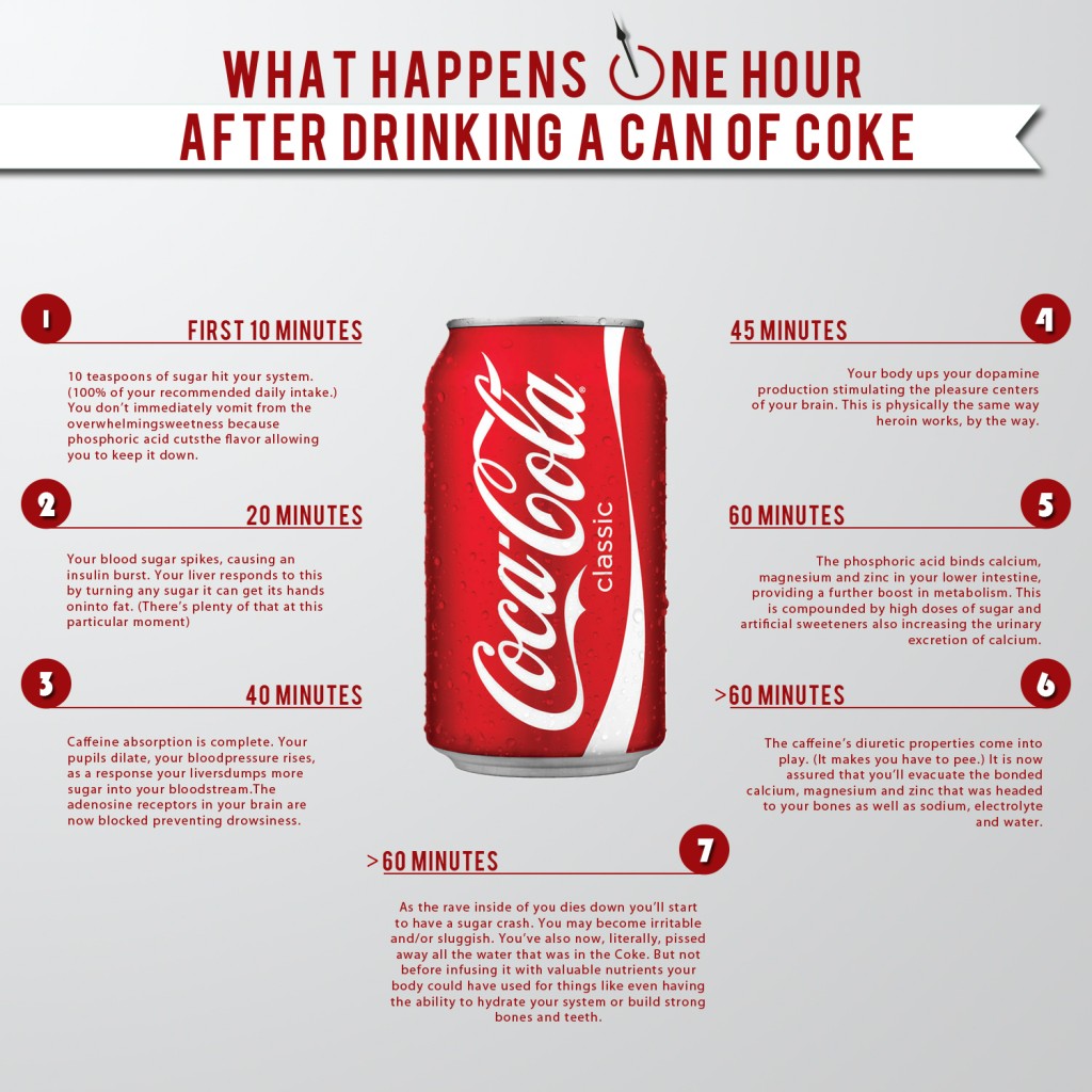 What Happens One Hour After Drinking A Can Of Coke