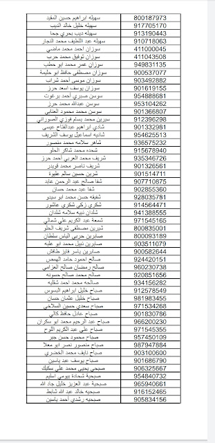 أسماء حجاج قطاع غزة  المقبولين للحج لزيارة مدينة رسول الله للعام 2022 ، 1443.