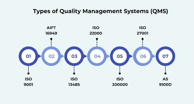 Types of Quality Management Systems