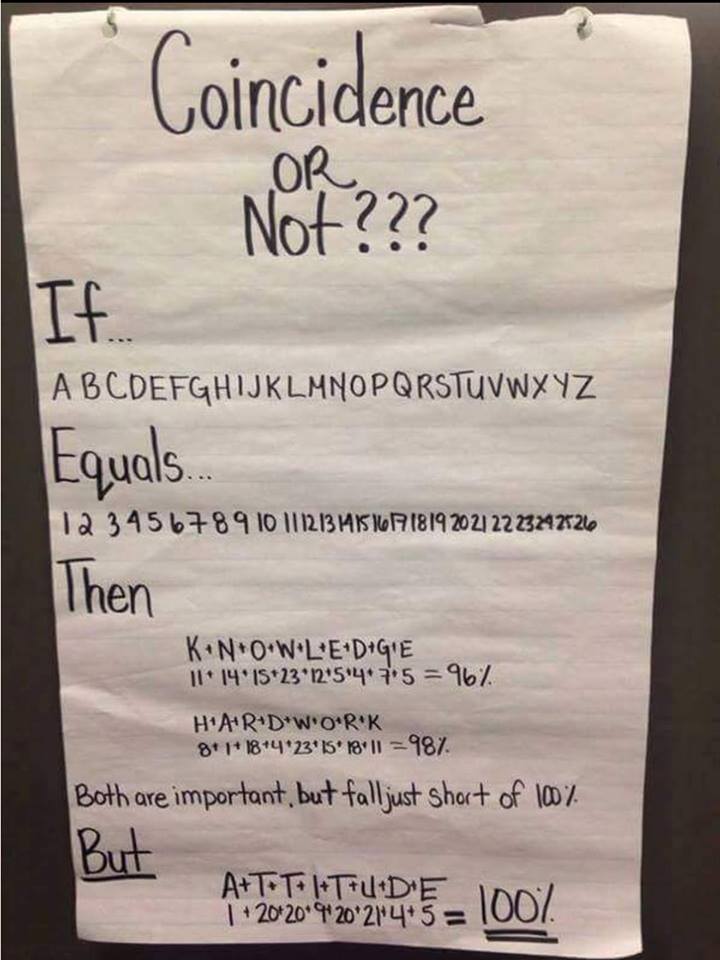 Sesuatu Yang Indah Dari Matematika (Coincidence or Not?)