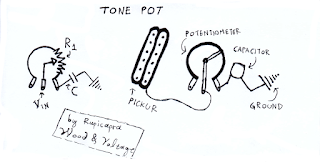 ποτενσιόμετρο tone pot
