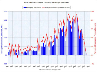 Kennedy Greenspan Mortgage Equity Withdrawal