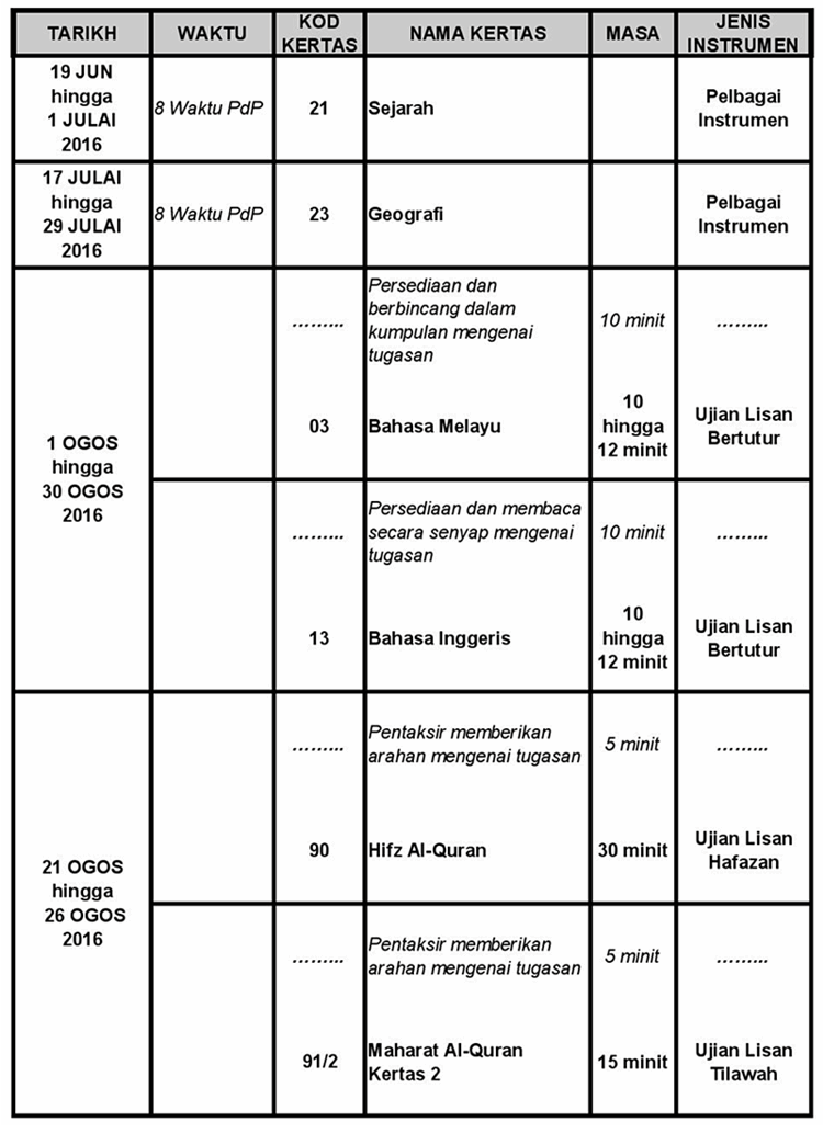 Contoh Jadual Kerja Geografi Pt 3 - Contoh Now