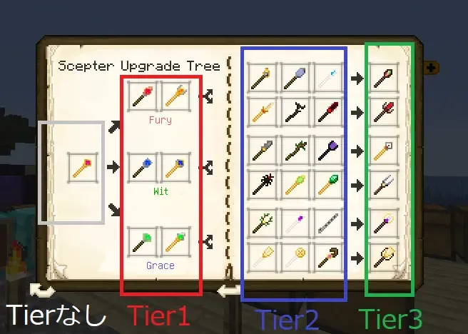 scepterUpgradeTree_tier