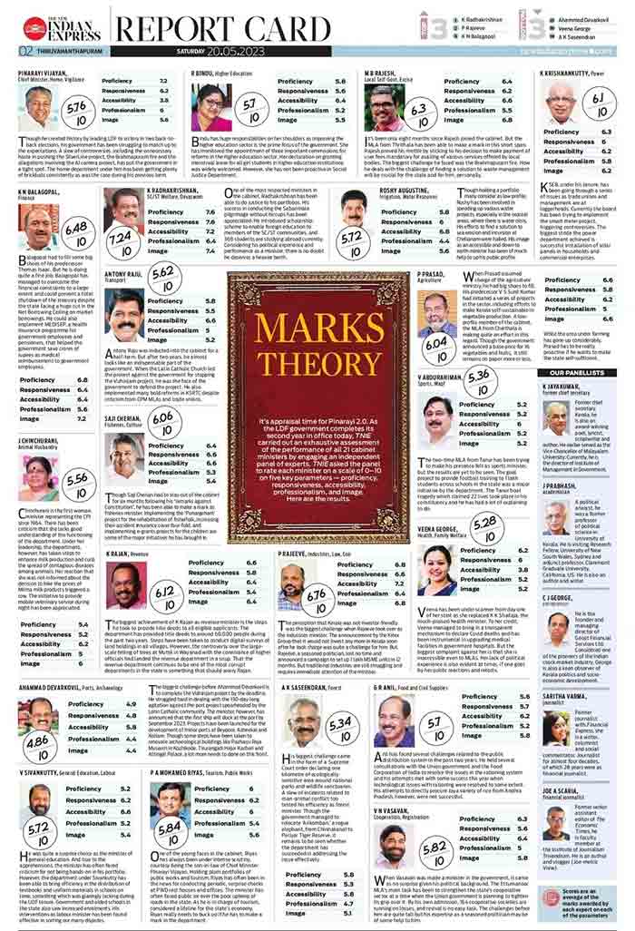 Pinarayi Vijayan, K Radhakrishnan, Ahammad Devarkovil, Kerala News, Malayalam News, Politics, Ahammad Devarkovil performed worst in second Pinarayi cabinet: Report.