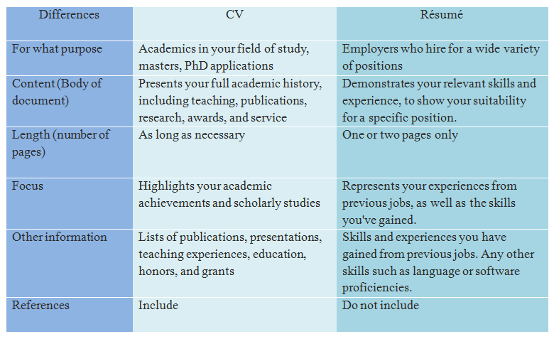 Apa Perbedaan CV dan Resume? Ini Dia Penjelasannya 