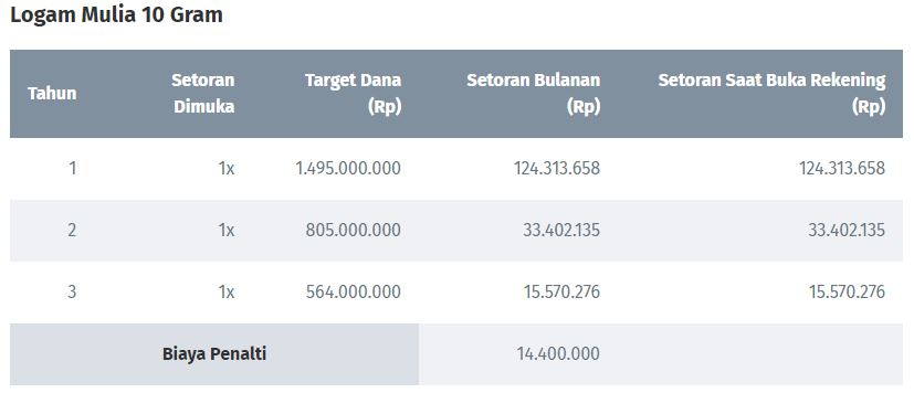 taka hadiah nisp