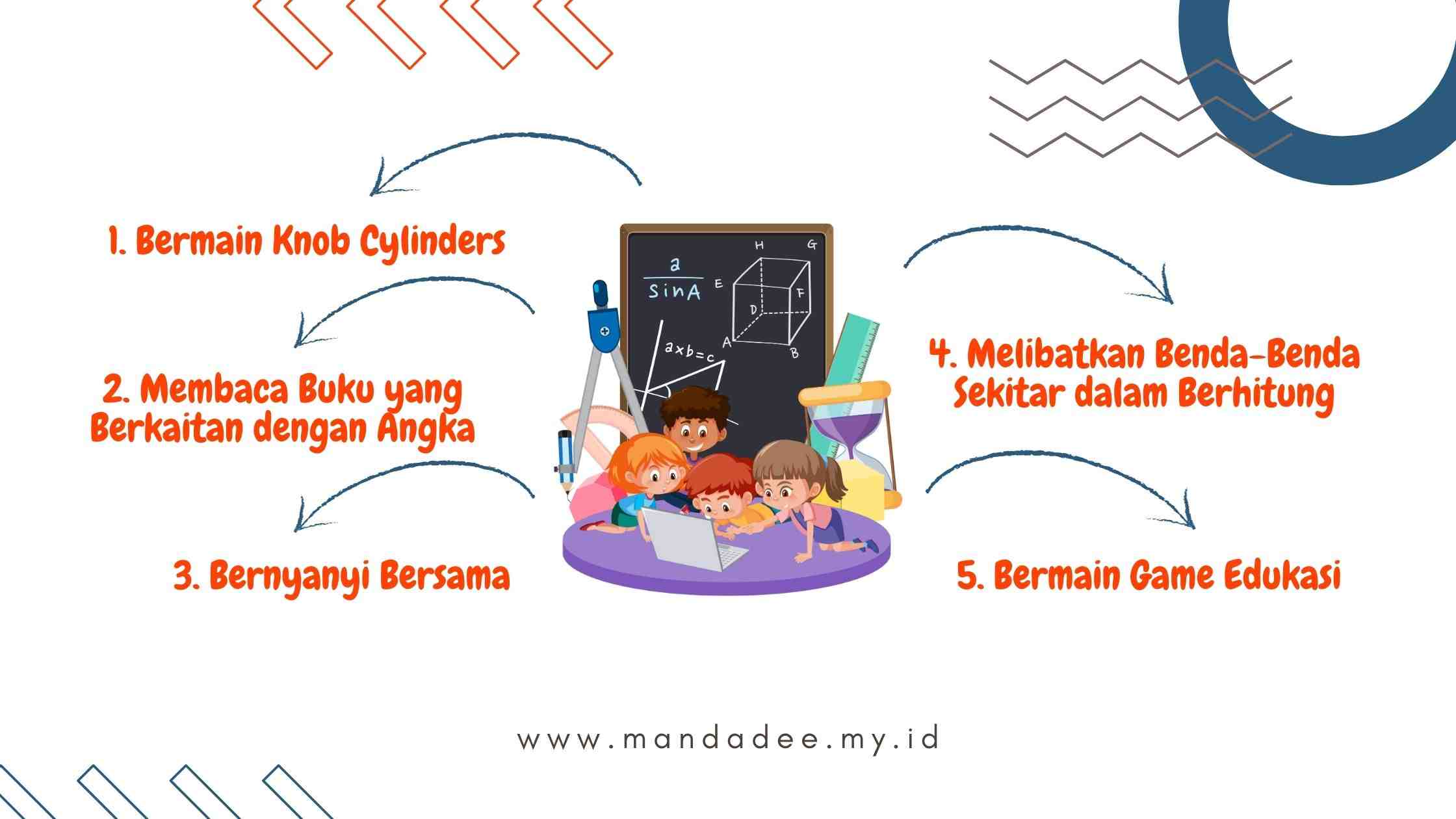 tips mengenalkan matematika pada anak