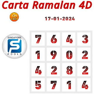 Singapore 4D Pool Toto Predictions chart for Wednesday 17 january 2024