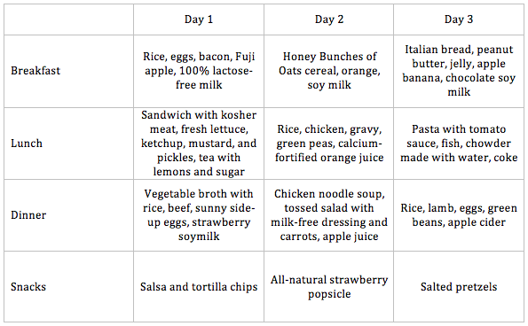 Lactose Intolerant Diet: 3 Day Meal Plan