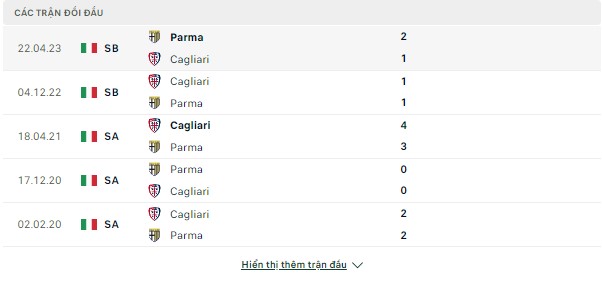 Play off thăng hạng Serie A-Cagliari vs Parma, đêm 30/5 Doi-dau-Cagliari-Parma