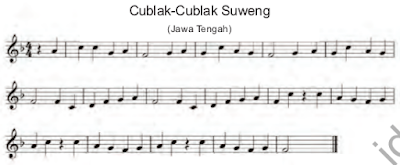 Musik Sebagai Simbol