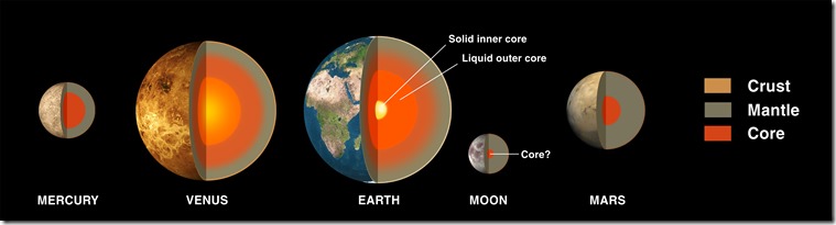 Terrestial_Planets_internal_en