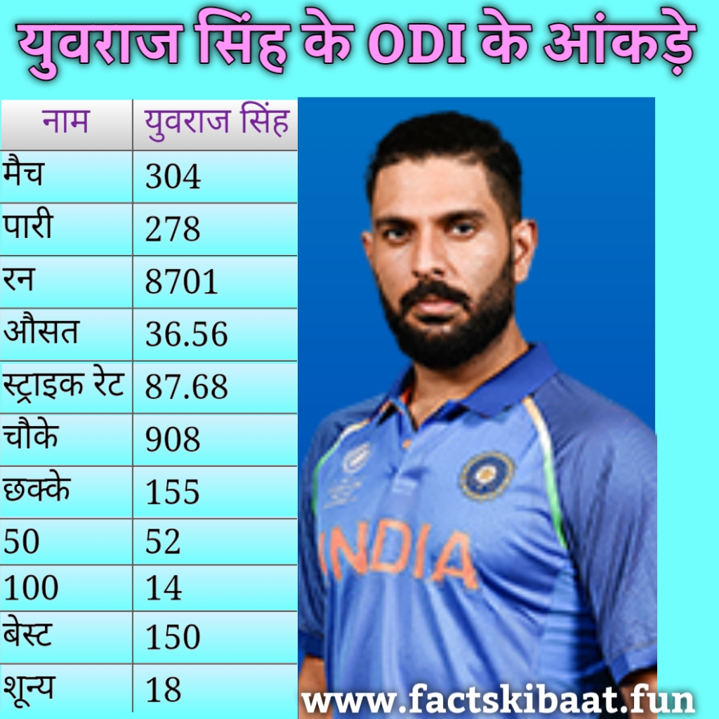 Yuvraj singh odi record