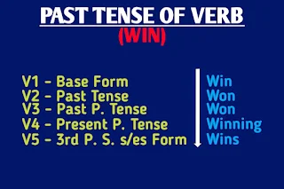 WIN Past Tense and Past Participle,