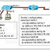 CCNA (200-120) 문제풀이 NO. 83