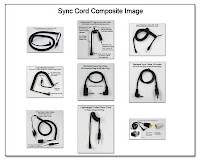 SC1018: Sync Cord and Other Interconnects - Composite Image for Skyport Connection to Canon 580EX II in Manual Master Mode