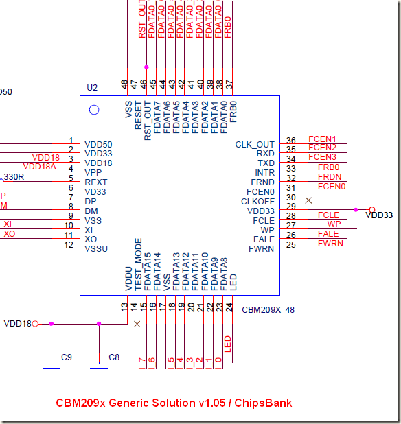 cbm209xgenericsolutionv1-05chipsbank