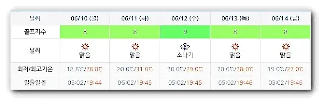 파인밸리CC 날씨 안내