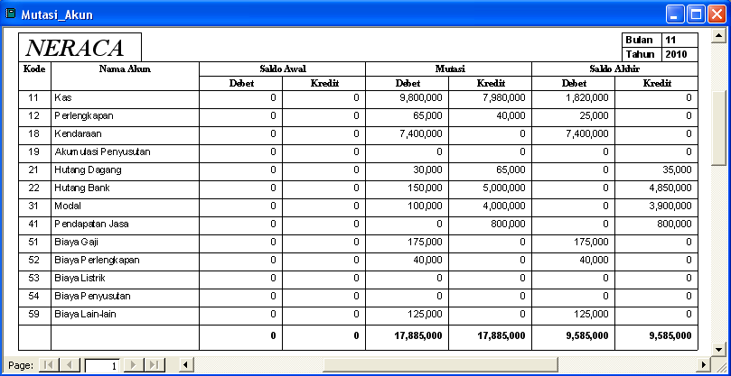 Contoh Laporan Buku Besar Excel - Contoh O