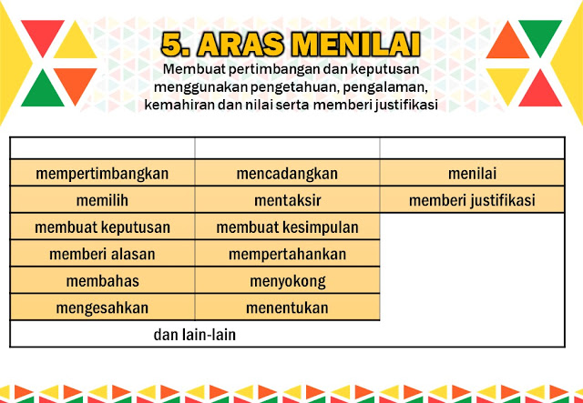 Kata Kunci Kemahiran Berfikir Aras Tinggi Kbat