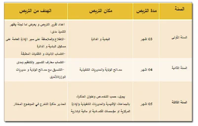 المدرسة الوطنية للإدارة - Ecole nationale d'adminstration