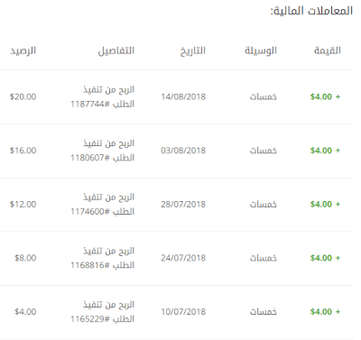 أرباحي التي سحبتها من موقع خمسات