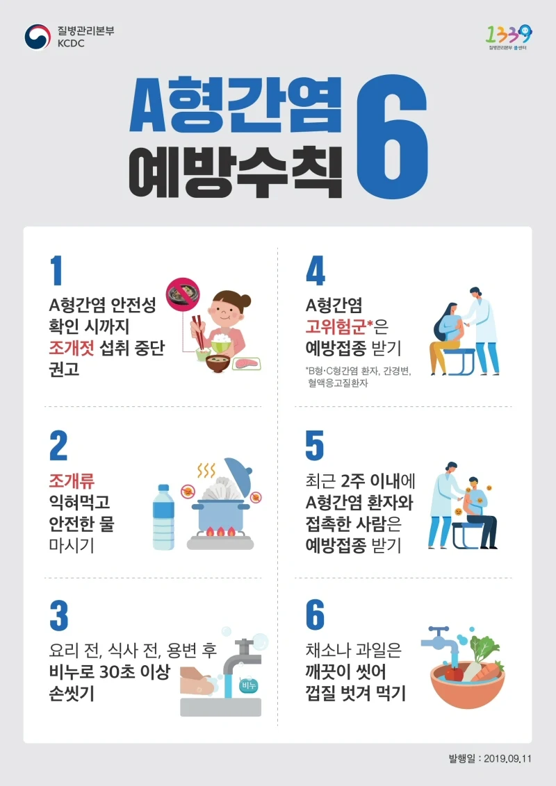 2019년 A형간염 유행 심층역학조사 결과 주요 원인 조개젓 확인