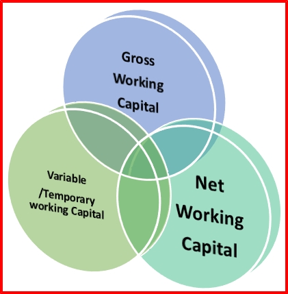 working-capital