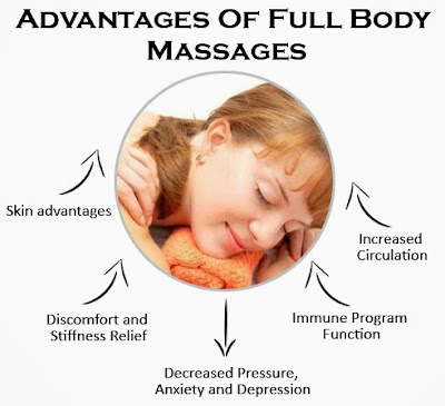 full-body-massage-in-gurgaon